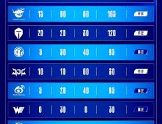 赛前速览：总决赛常规赛利雅得新月对阵波尔图，三大看点值得期待的简单介绍